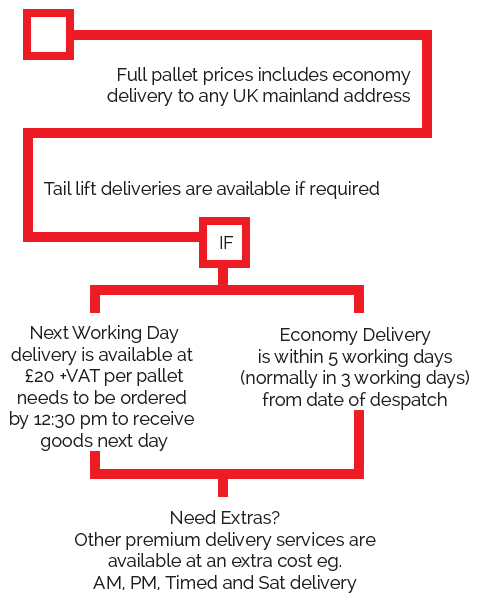 Delivery Infographic